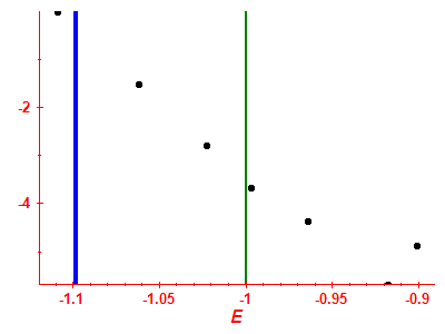 Strength function log